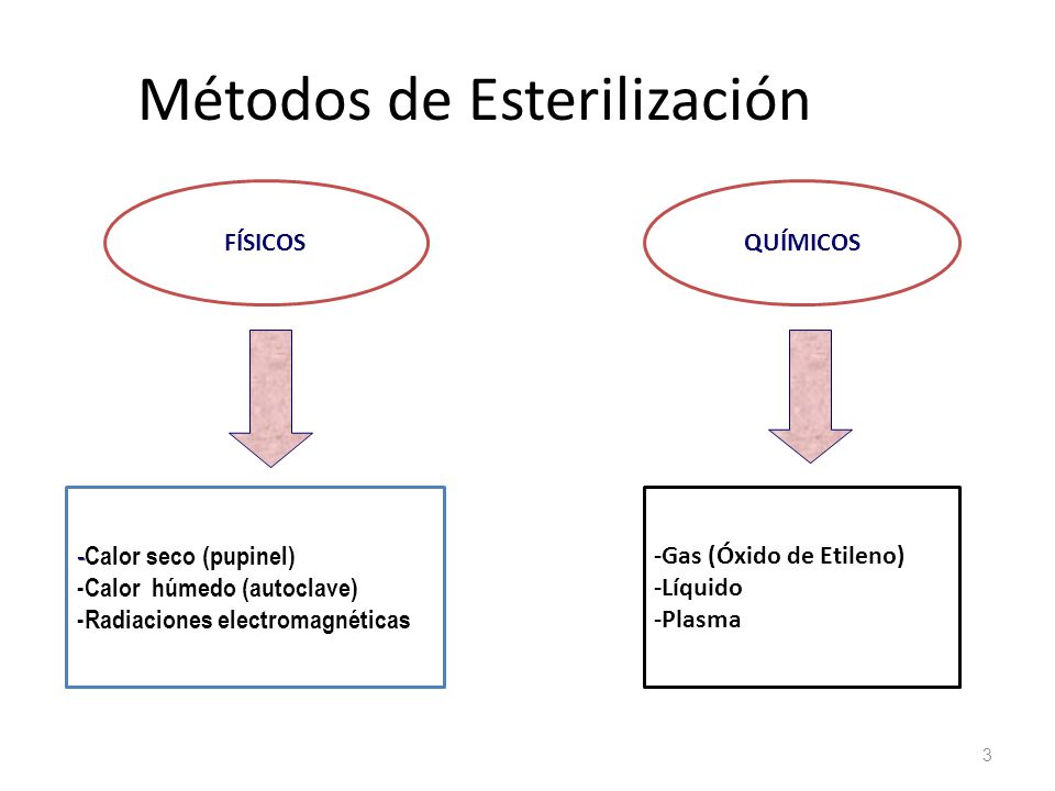 M todos de esterilizaci n y desinfecci n